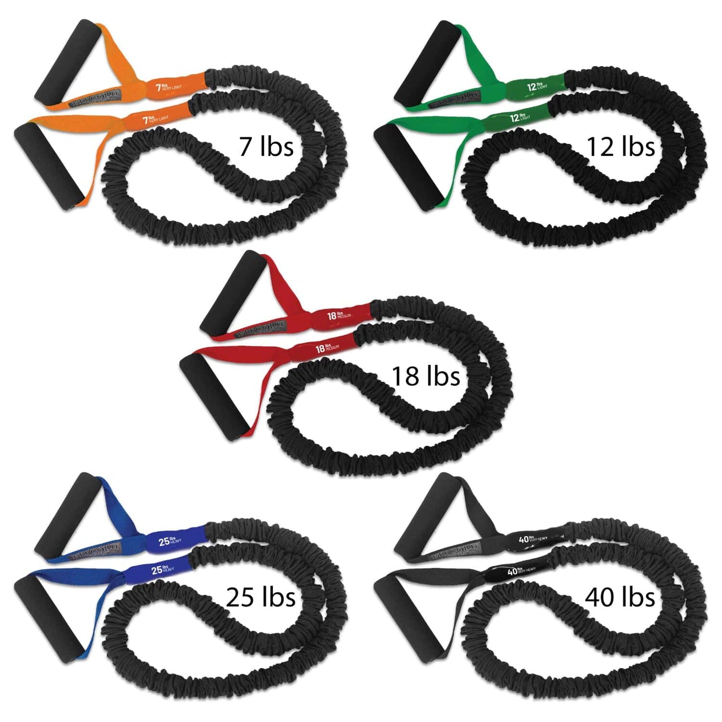 FitCord Resistance Band 5 Packs - Train Essentials gbtrbr